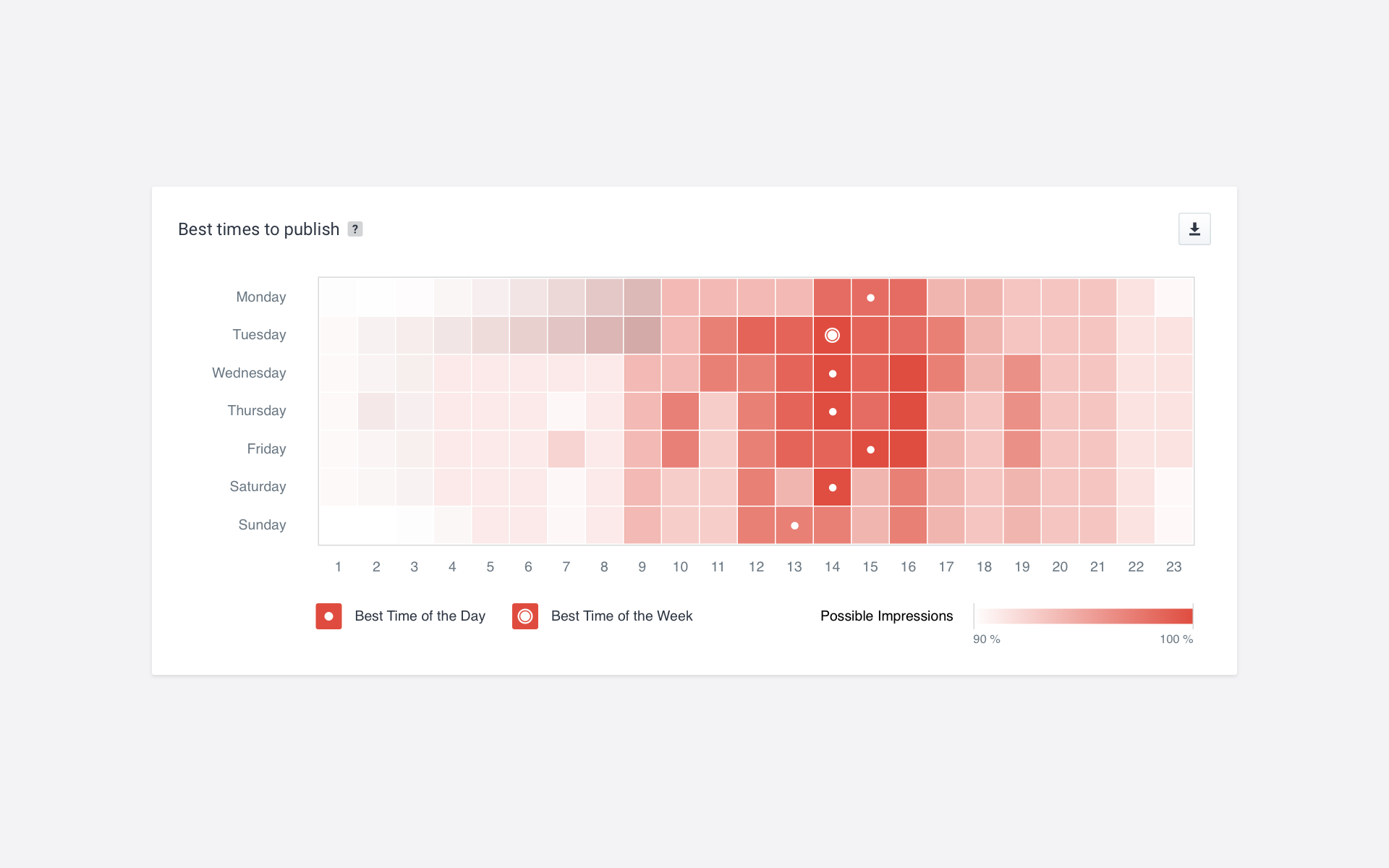 Socialbakers report