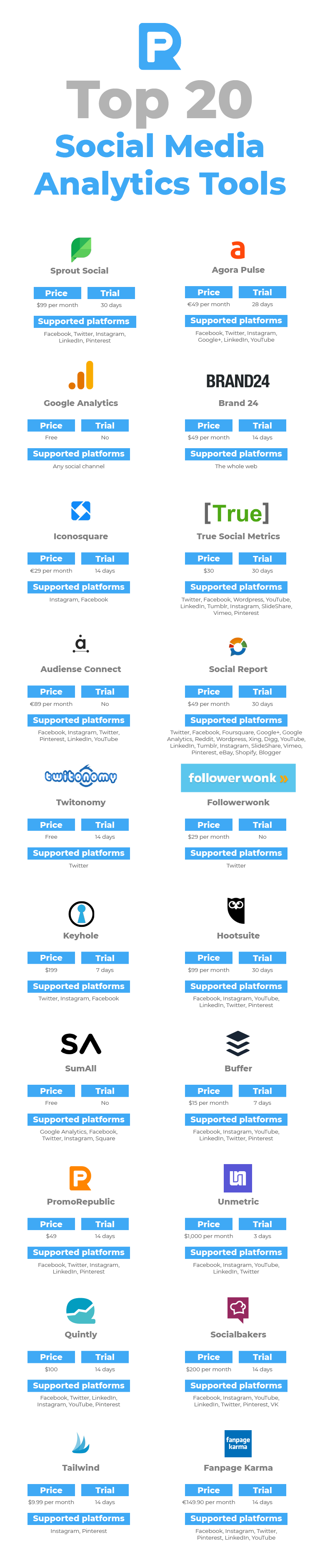 20 best social media analytics tools