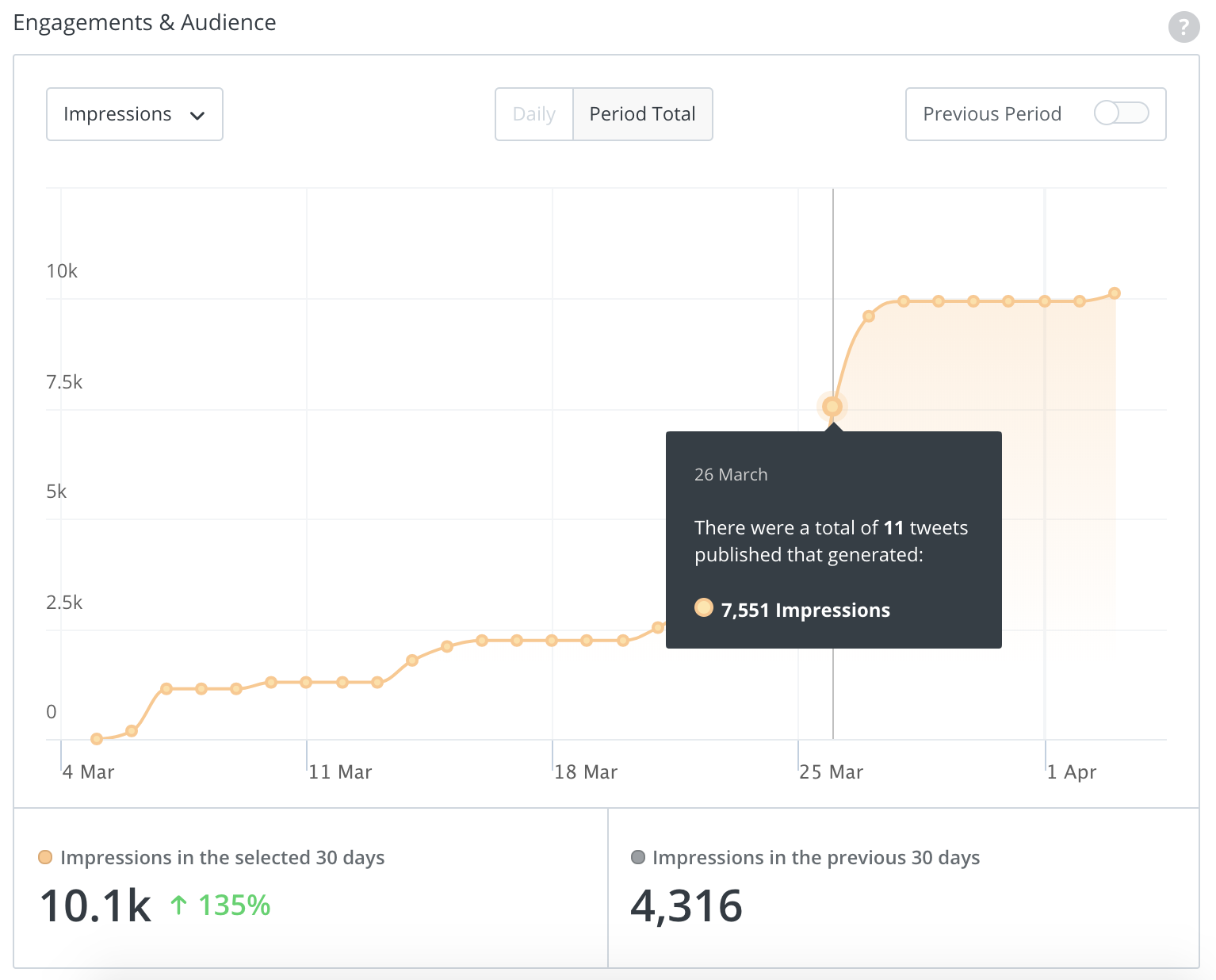 Buffer analytics