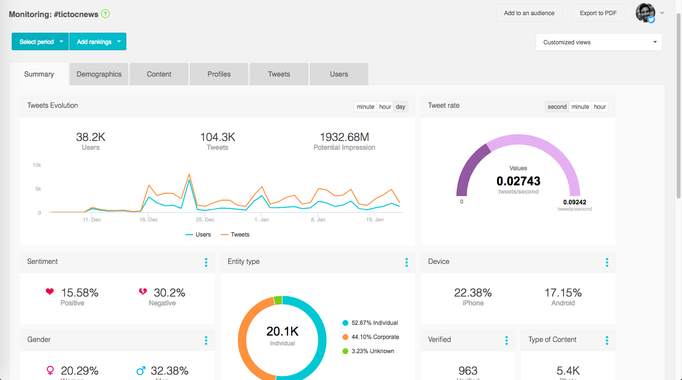 Audiense Connect report