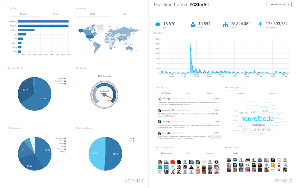 keyhole report