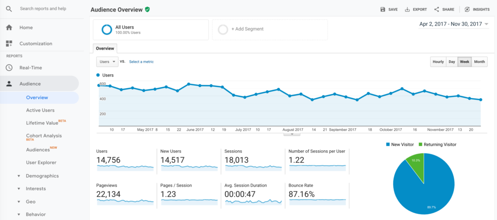 google analytics report