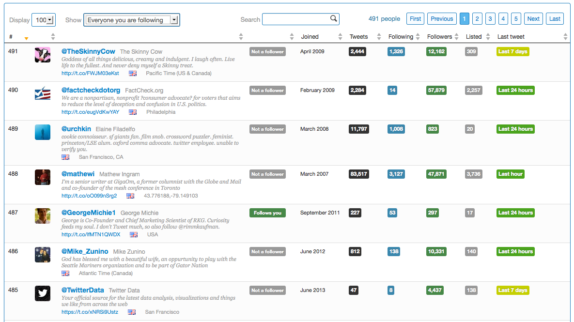 Twitonomy report