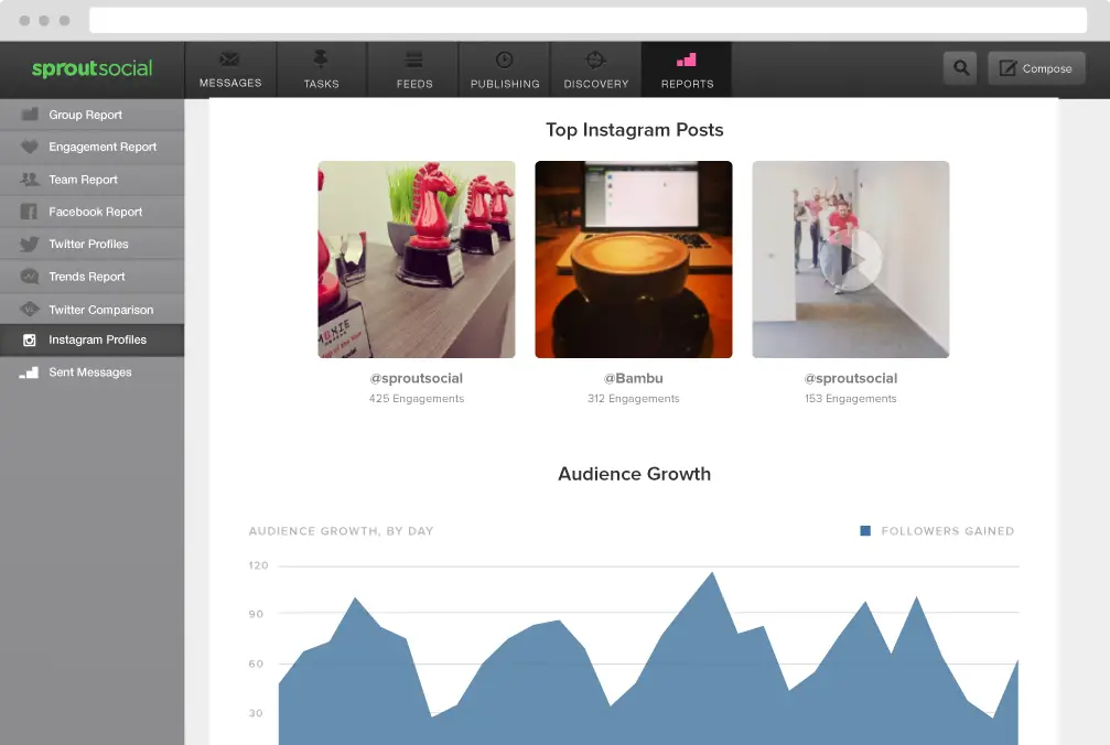 Sprout Social report