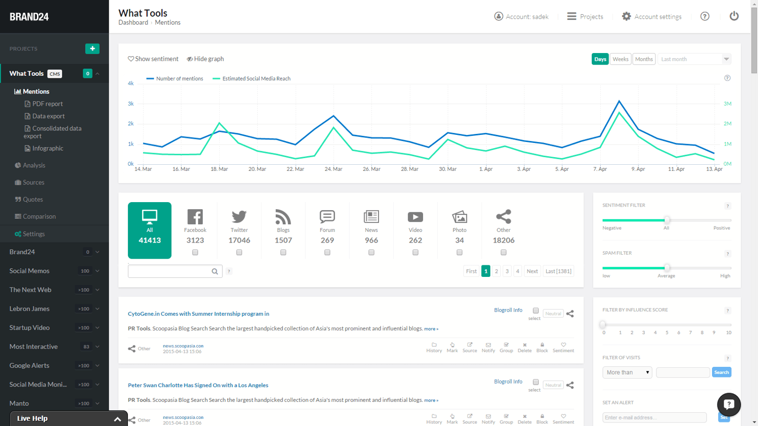 Brand 24 report