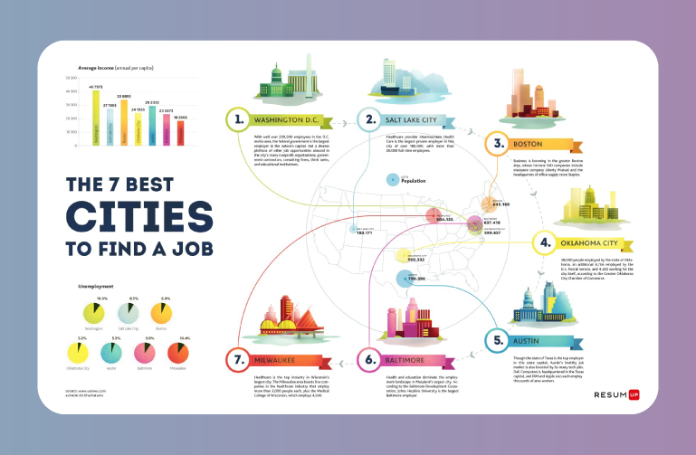 ResumUp Infographics