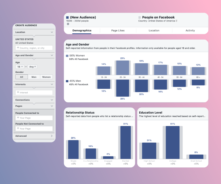 Facebook Insights, Twitter Analytics