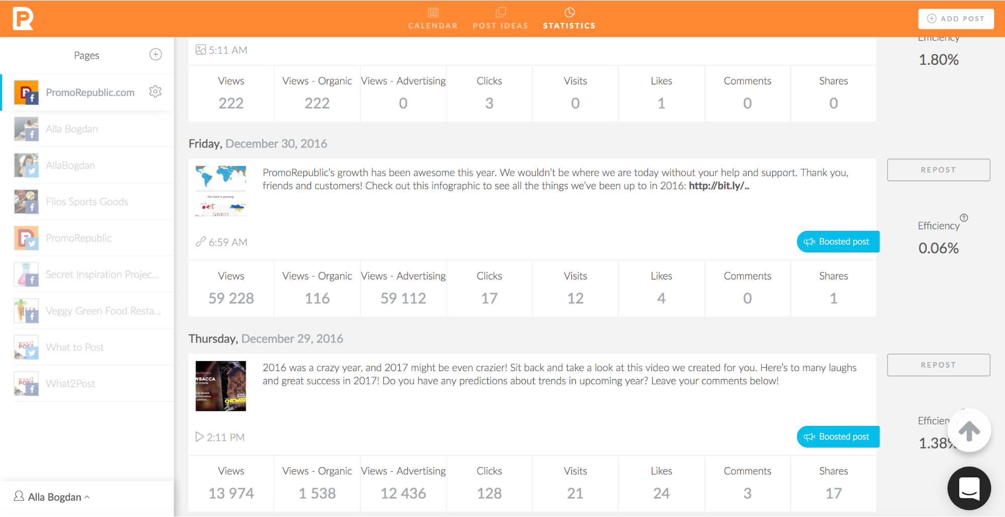 PromoRepublic post statistics