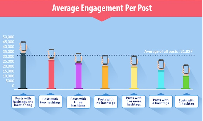 Engagement per Post Stat