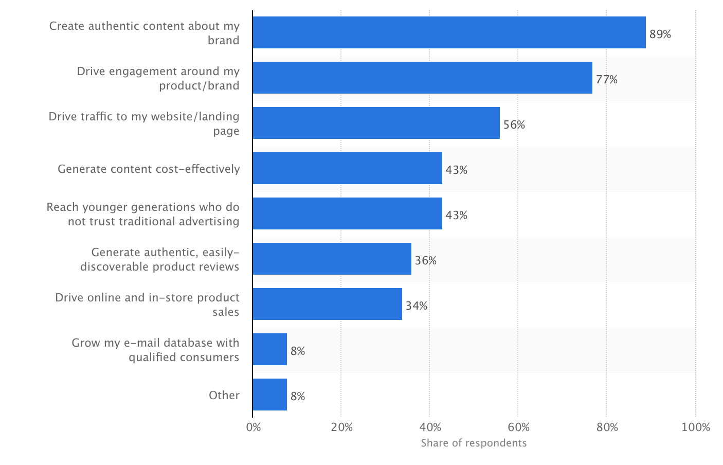 influencer marketing infographic