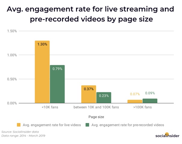 live streaming on social media