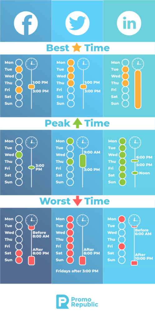 social media tricks: when to post