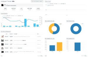 engagement on social media