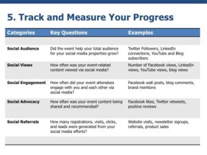 social media engagement