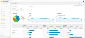 Google Analytics