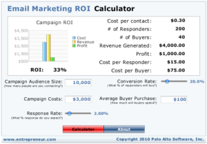 social media ROI