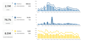 Union Metrics