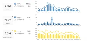 Union Metrics