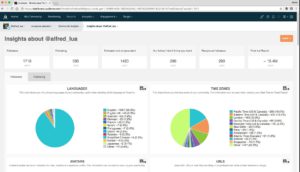 analyze Twitter followers-min