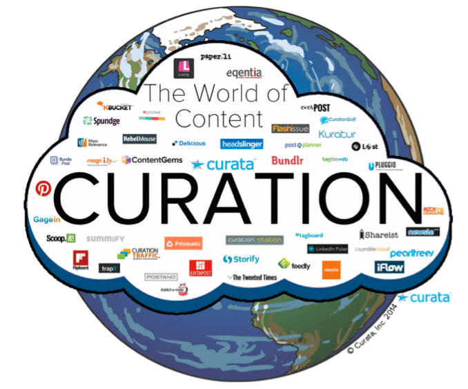 content curation