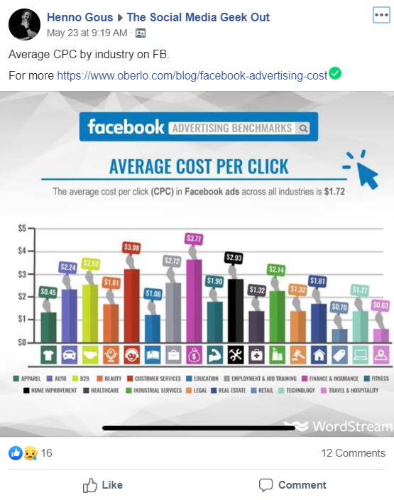 social media acronyms and abbreviations