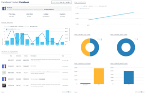 Don`t ignore your analytics