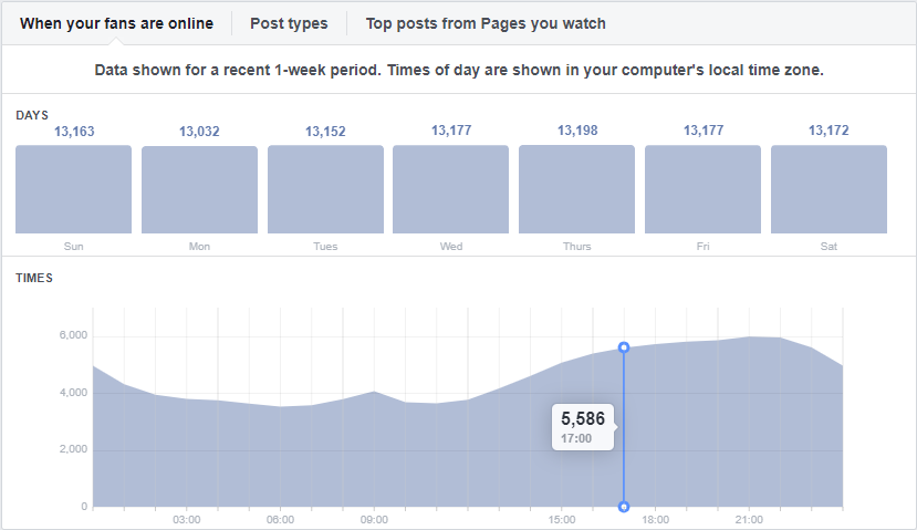 Facebook Insights