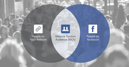 Facebook remarketing