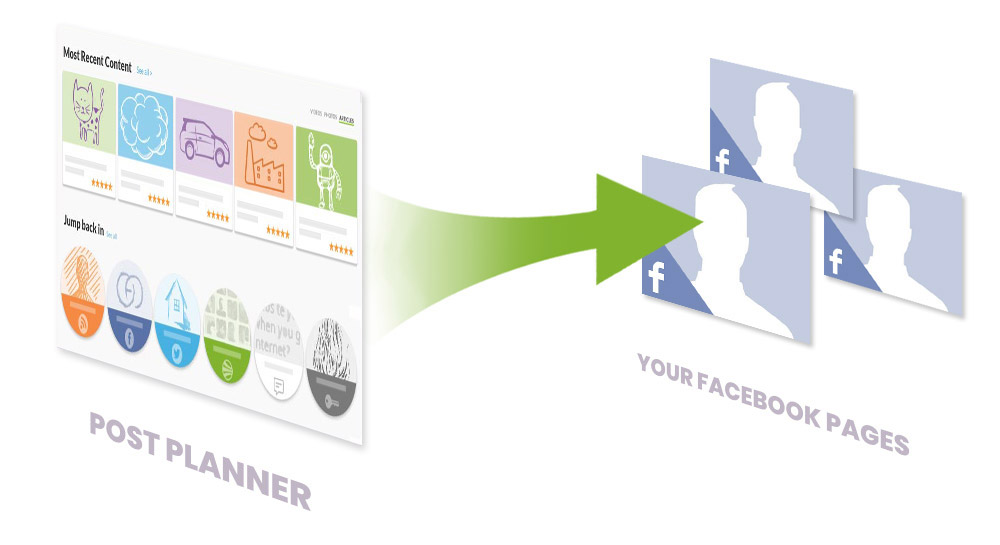 Facebook marketing tools