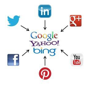 social media can impact SEO