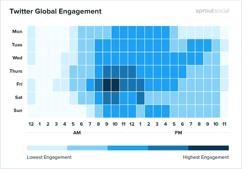 posting times to increase Twitter followers