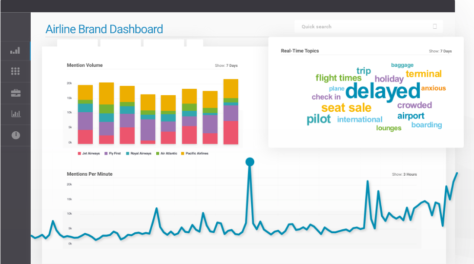 analytical Facebook tool