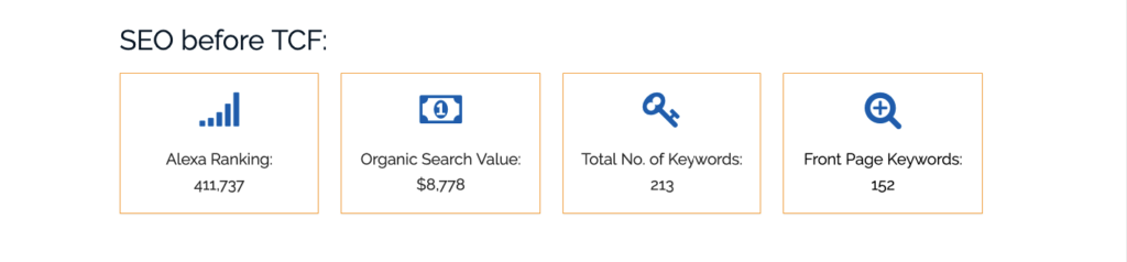 Case study by The Content Factory