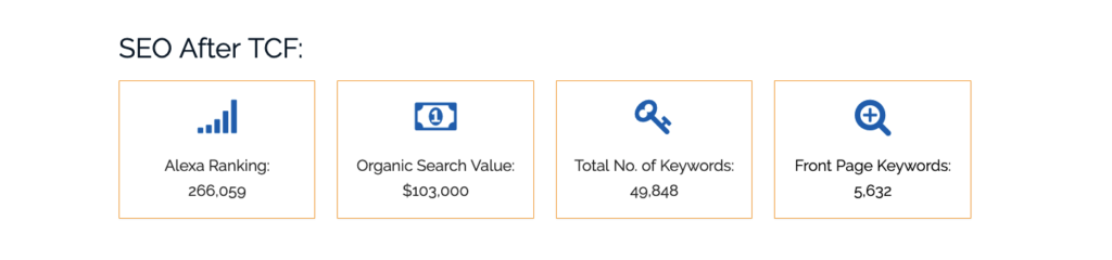 Case study by The Content Factory