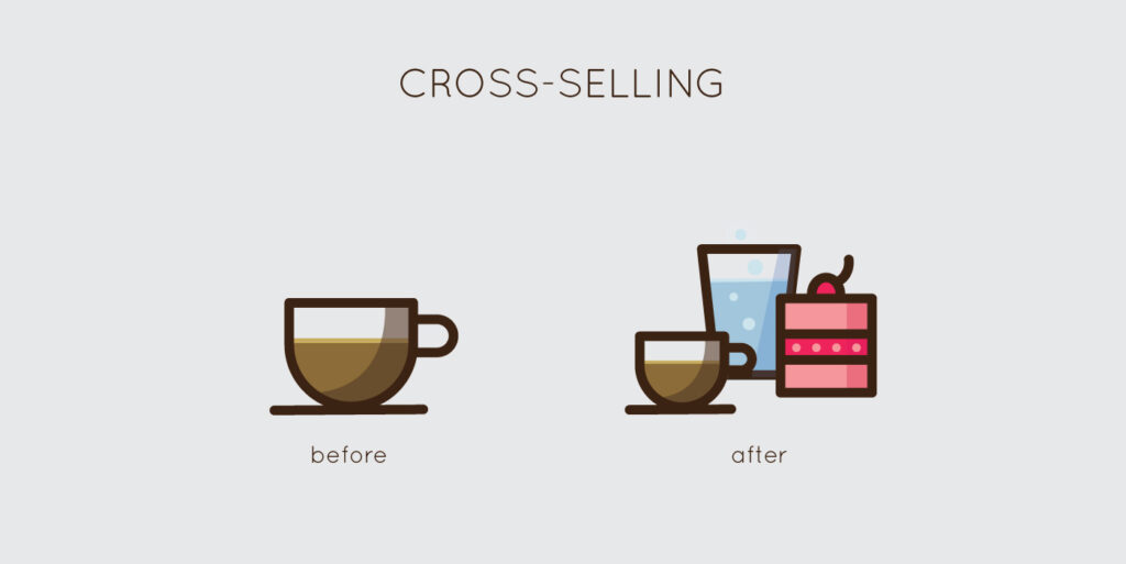 cross-selling definition