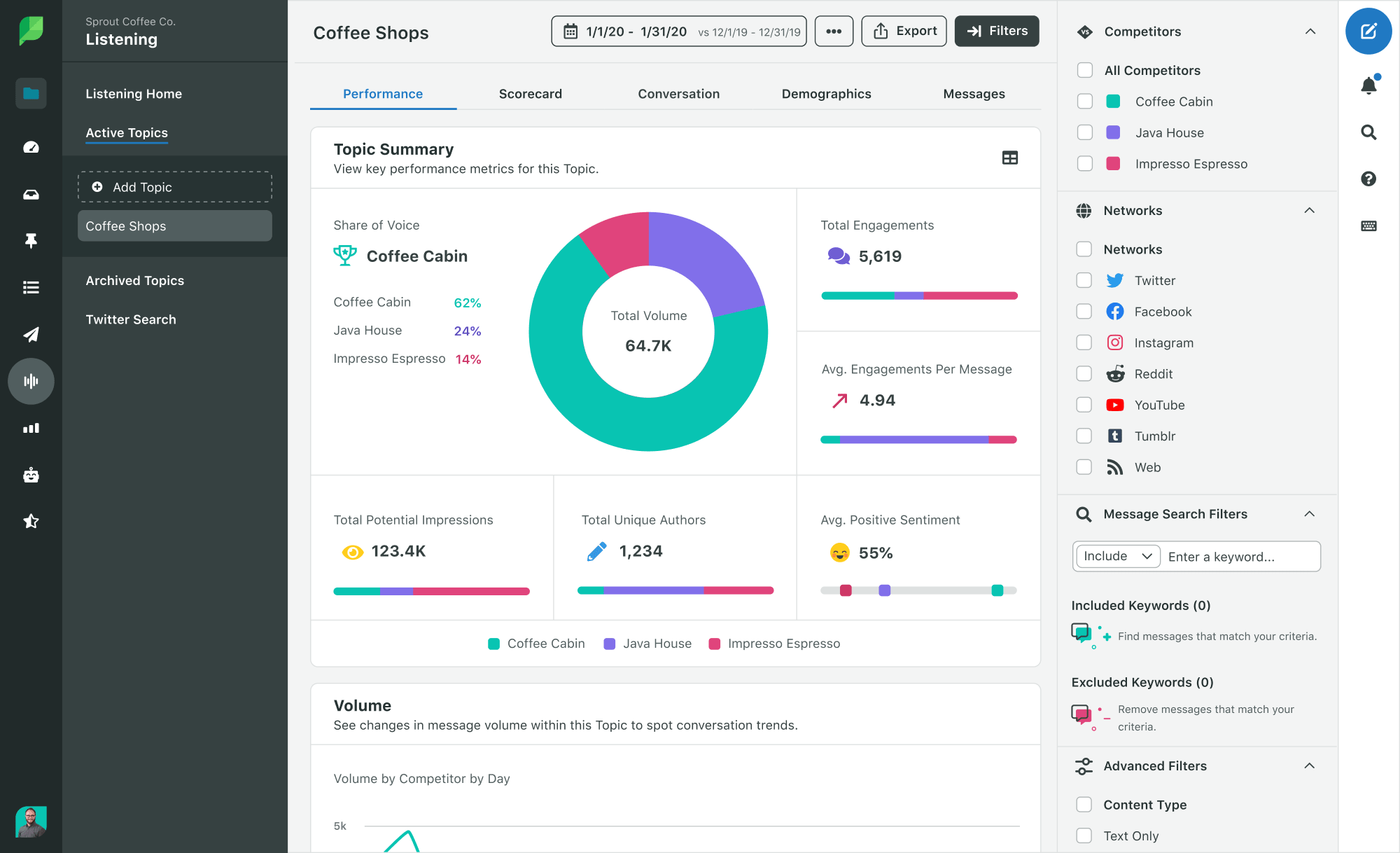 Sprout Social. One of the Best Free Social Media Management Tools