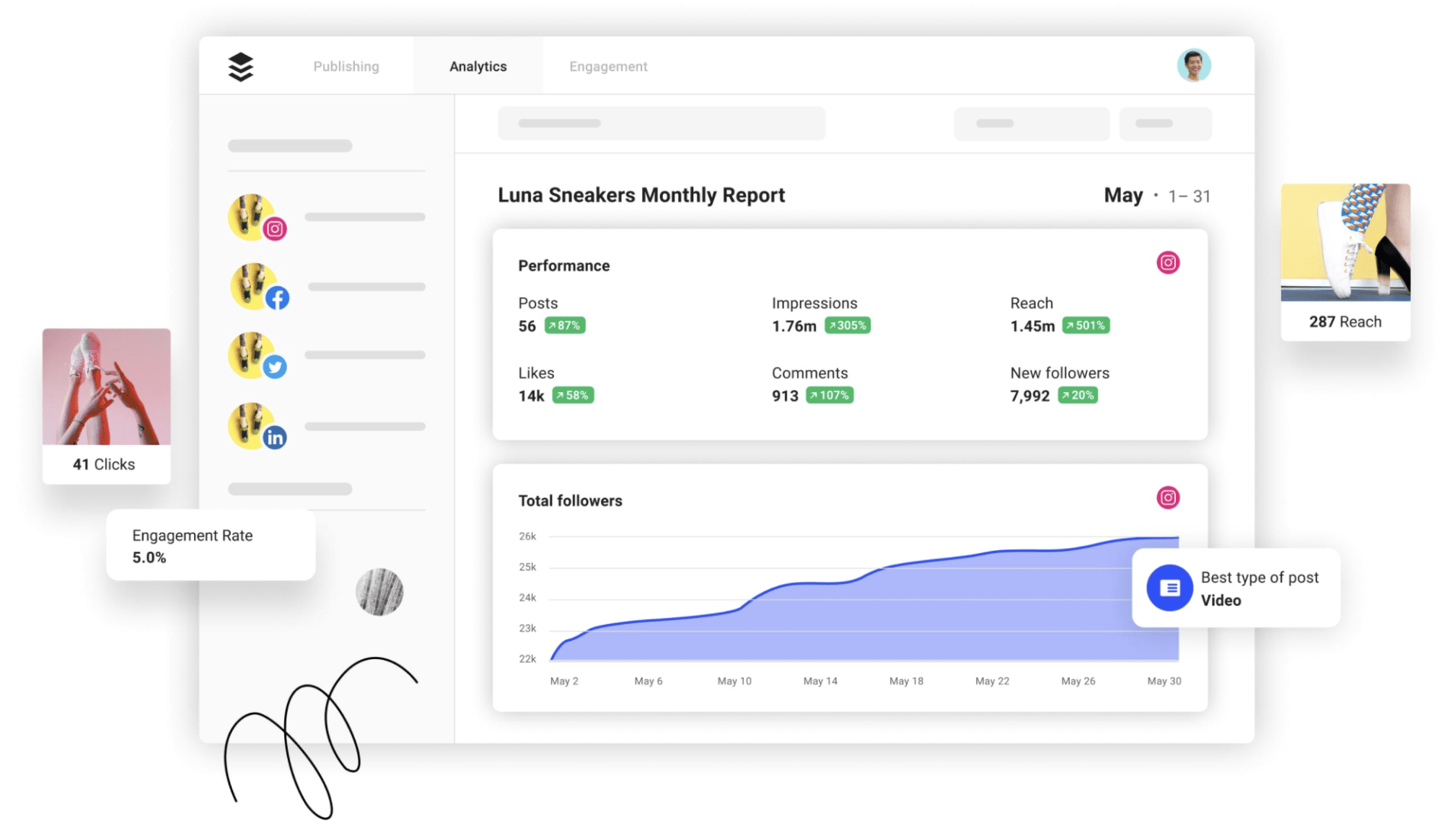 Buffer. One of The Top Social Media Management Tools