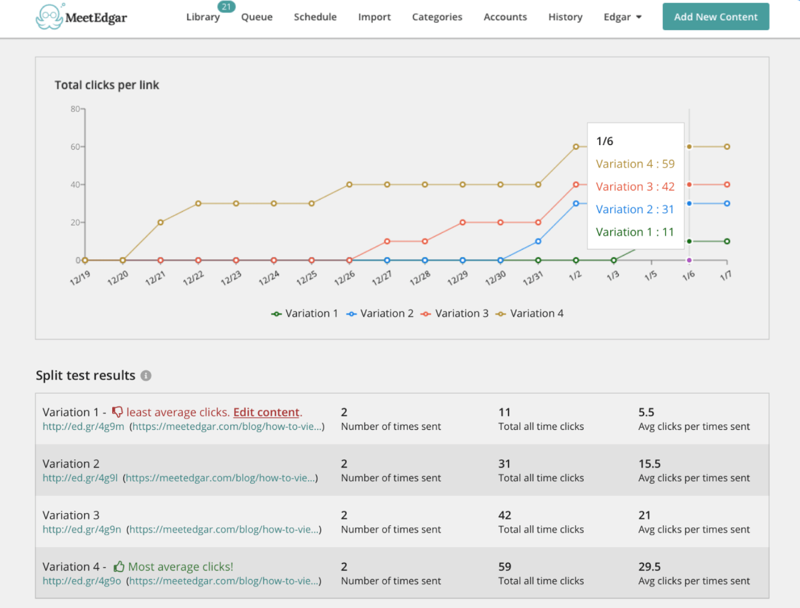 Meet Edgar. Top Social Media Management Software