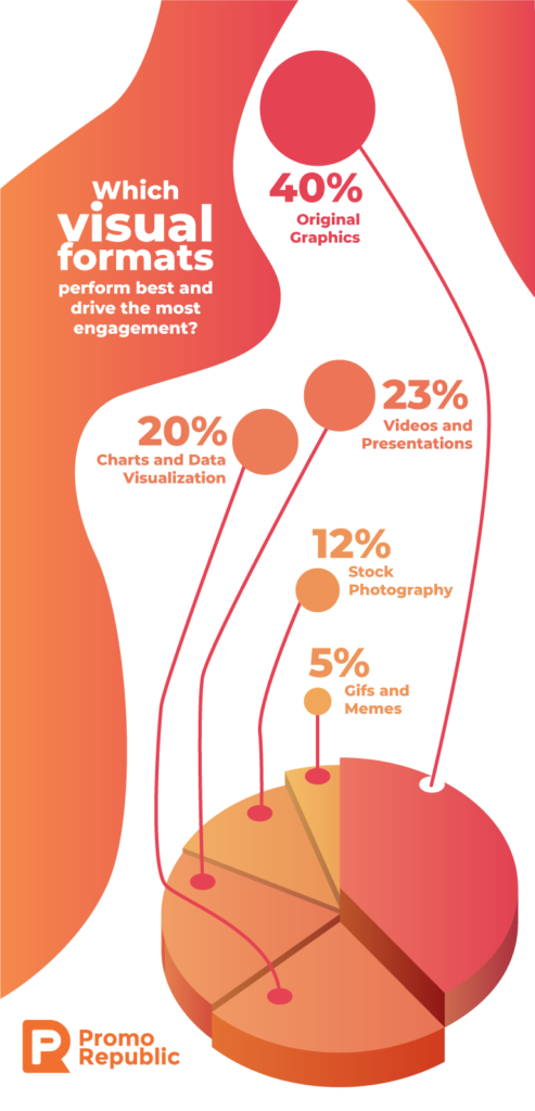 social media marketing trends