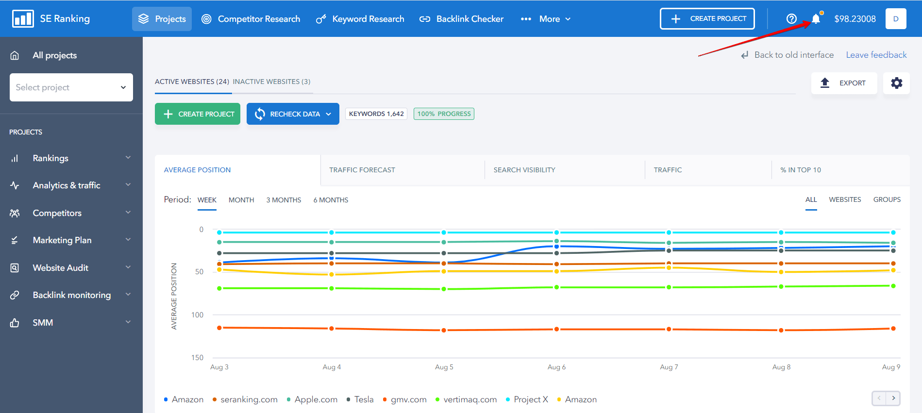 SE Ranking