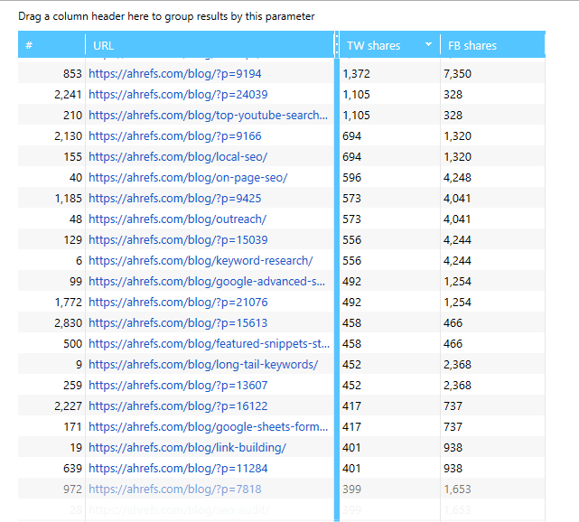 This is how to use scrapping with OpenGraph or Twitter cards