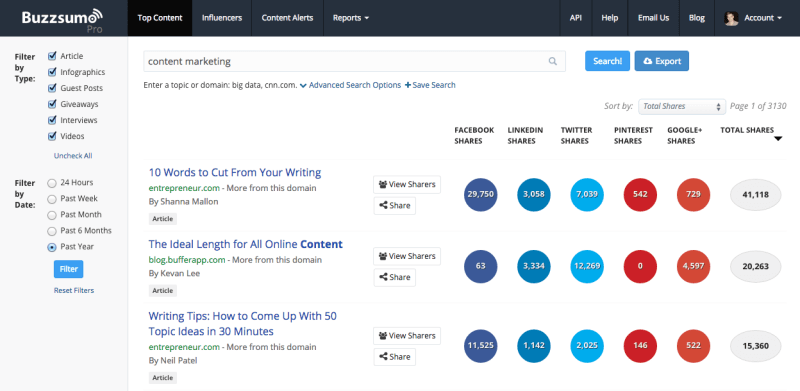 BuzzSumo