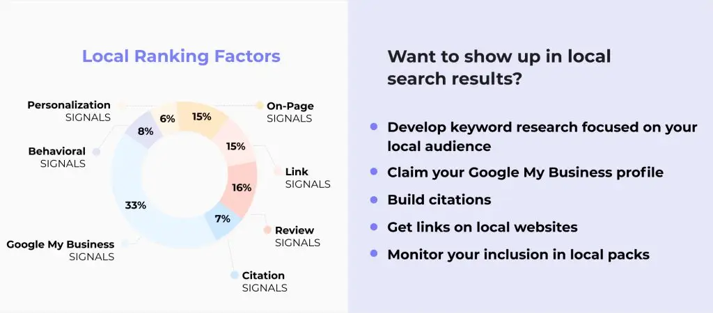 local seo tools