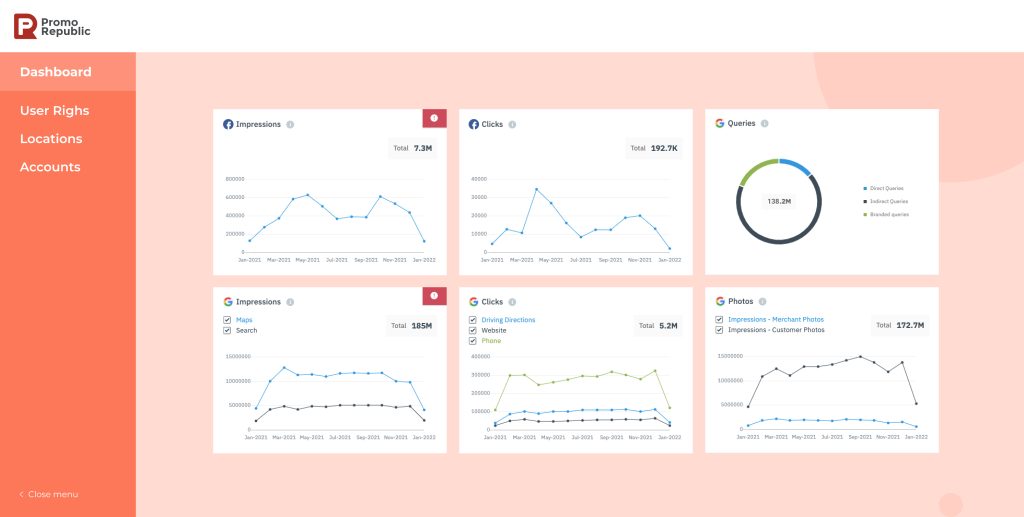 listings dashboards reporting