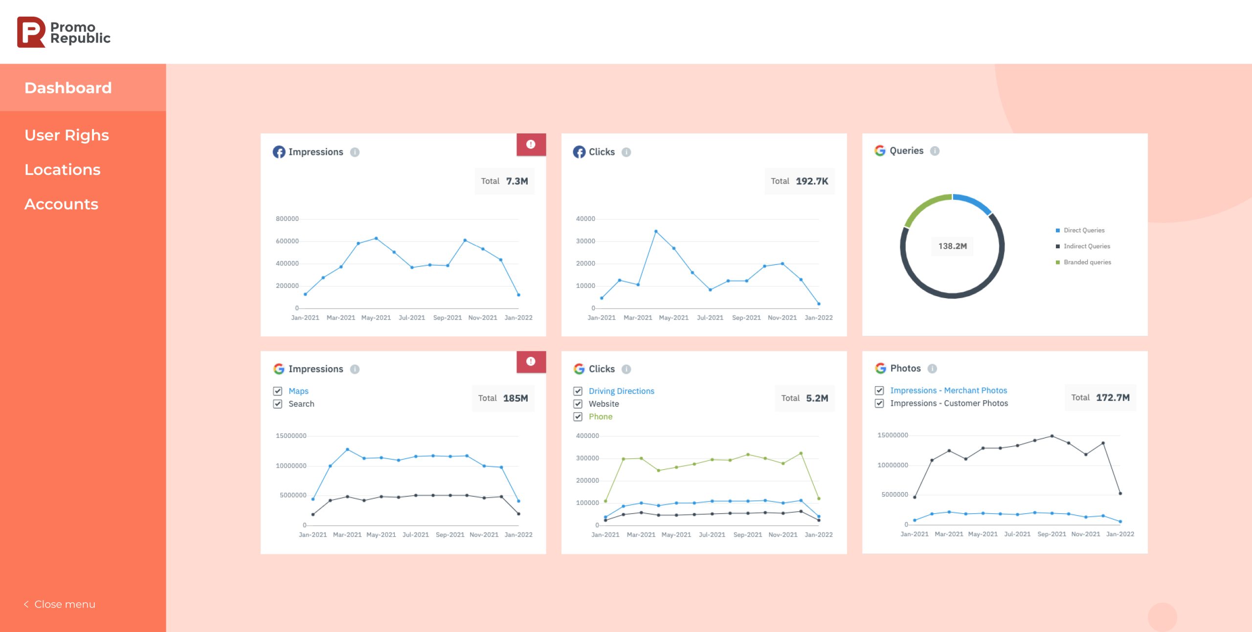 listings dashboards reporting