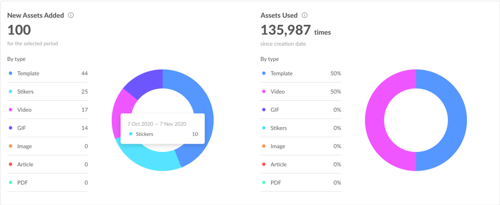 content analytics