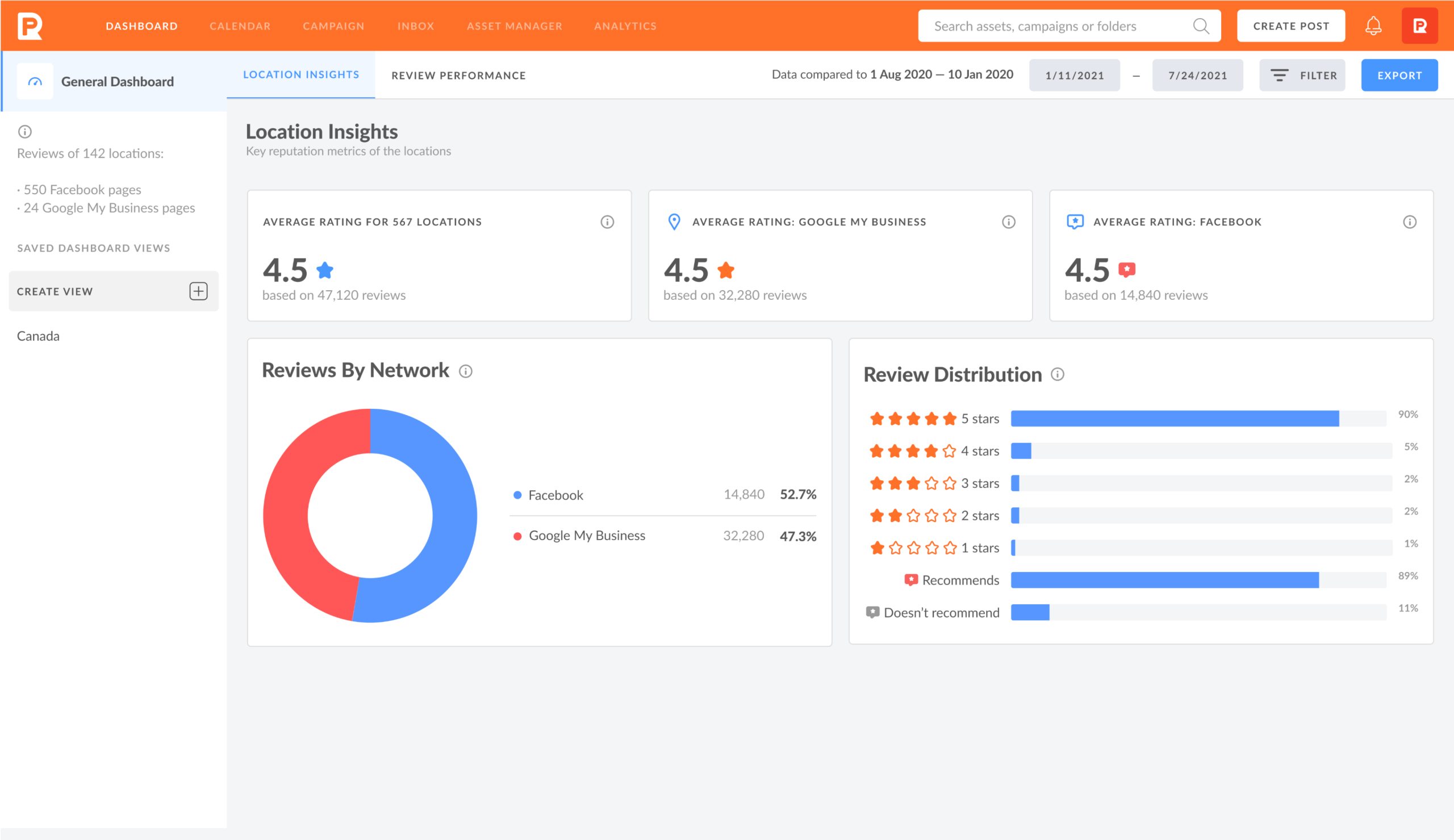 location insights