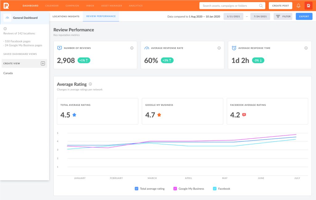 review performance analytics