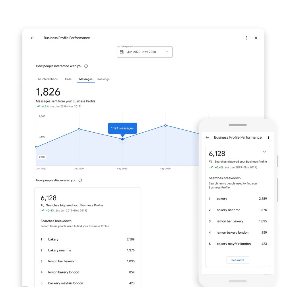 Google Insights