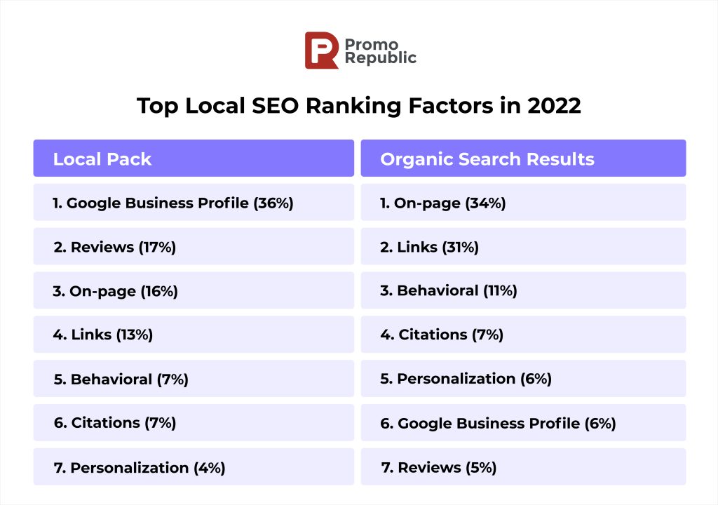 SEO ranking factors 2021